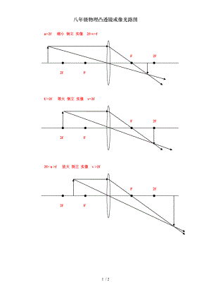 八年级物理凸透镜成像光路图.doc