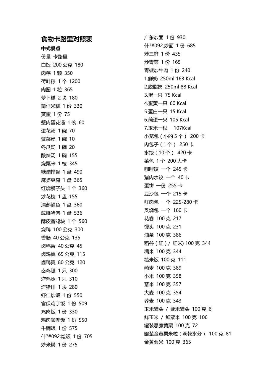 常见食物卡路里对照表(5页).doc_第2页