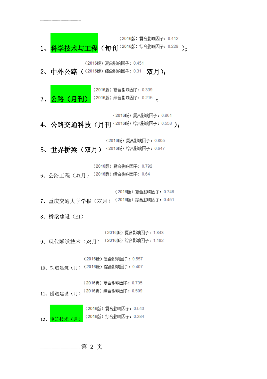 工程类核心期刊整理(4页).doc_第2页