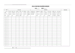 患者身份识别和查对制度落实督查表[1](7页).doc