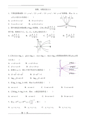 指数、对数比较大小练习题(1+2+3+8=250)(5页).doc