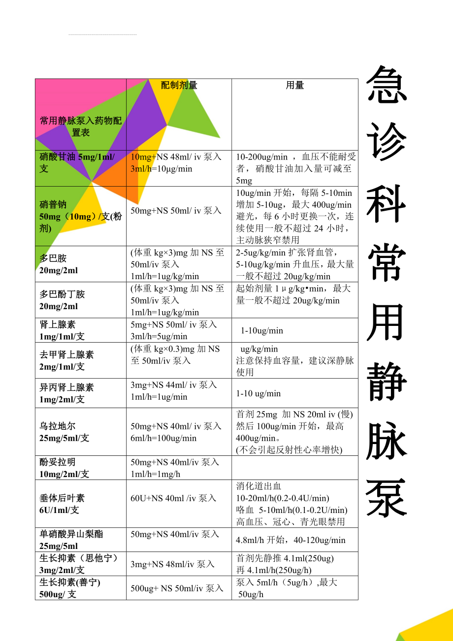 常用静脉泵入药物配置表(5页).doc_第1页