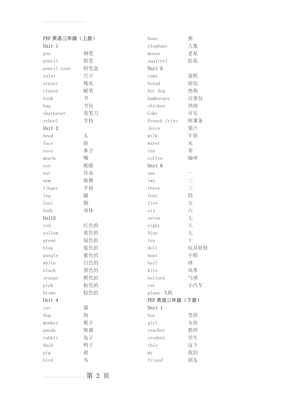 小学生英语必背单词表(9页).doc_第2页