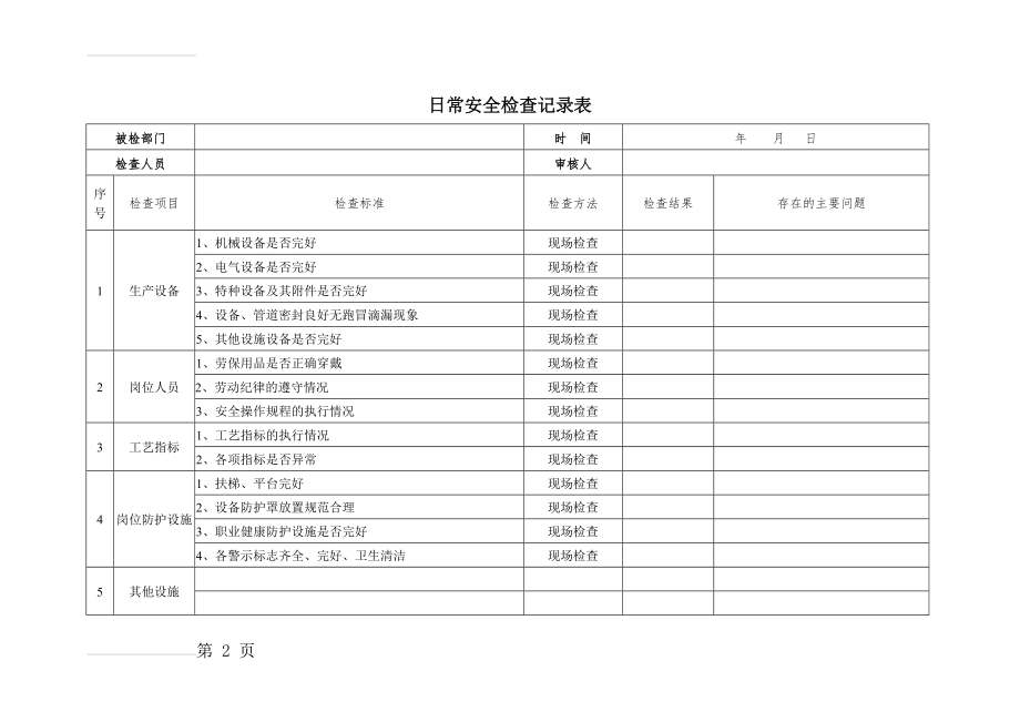 安全隐患排查记录(日周月)(6页).doc_第2页