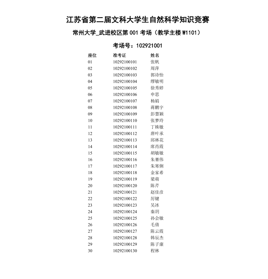 江苏省第二届文科大学生自然科学知识竞赛.doc_第1页