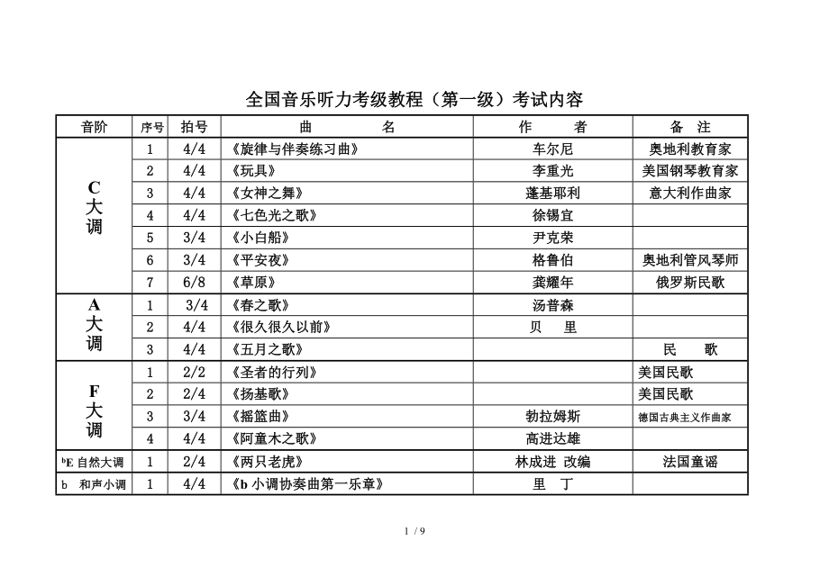 全国音乐听力考级教程第一级详.doc_第1页