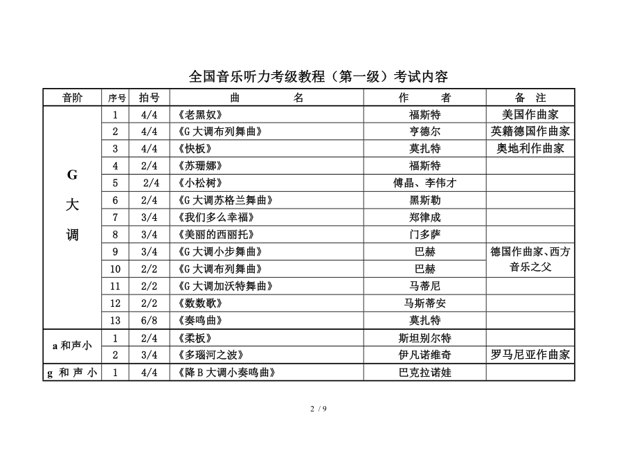 全国音乐听力考级教程第一级详.doc_第2页