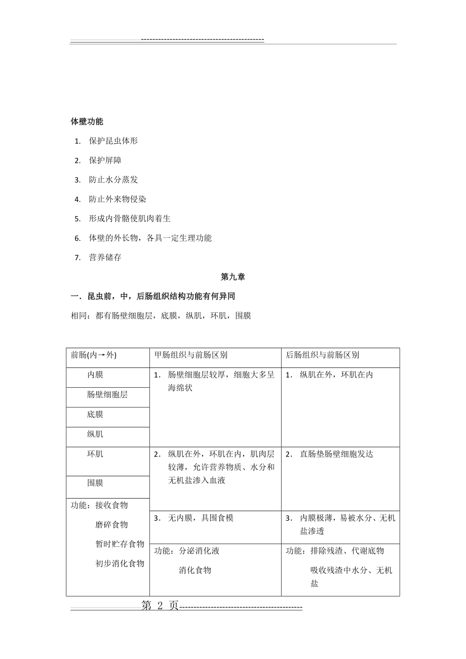 普通昆虫学知识点总结(9页).doc_第2页