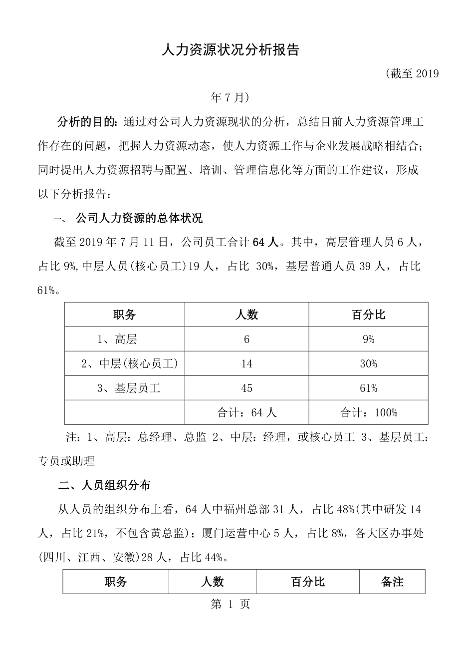 人力资源状况分析报告[1].doc_第1页