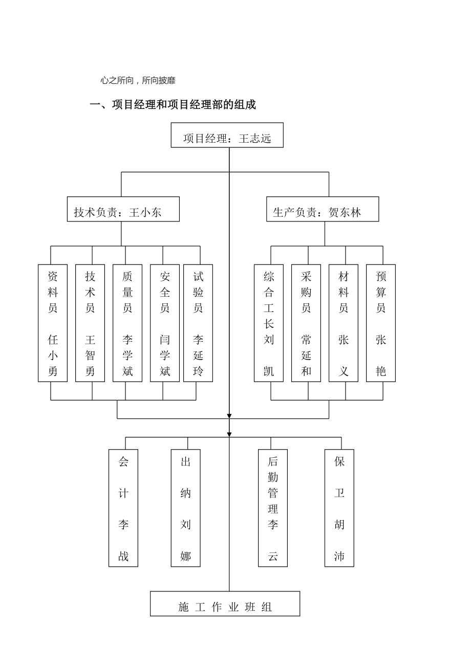 市水电工程处施工方案.doc_第1页