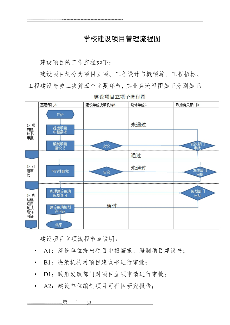 建设项目管理流程图(7页).doc_第1页