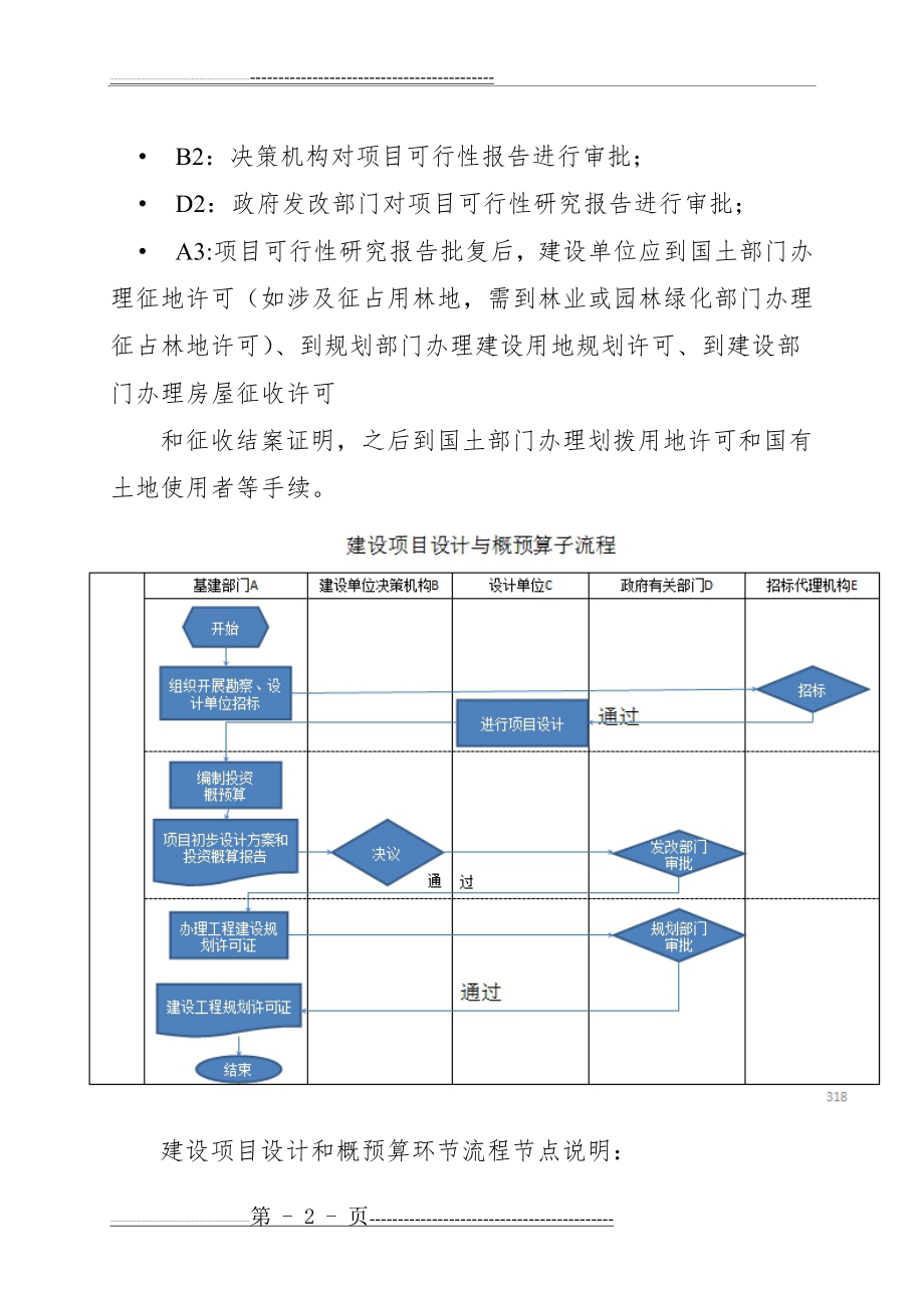 建设项目管理流程图(7页).doc_第2页