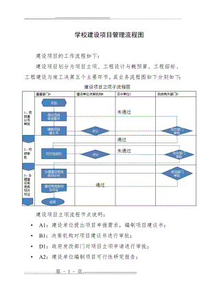 建设项目管理流程图(7页).doc