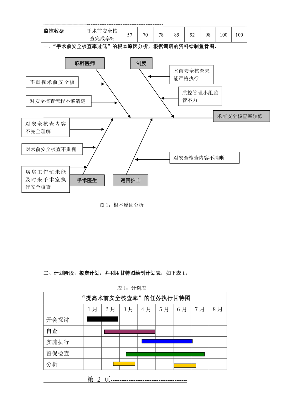 手术安全核查与手术风险评估制度PDCA(16页).doc_第2页