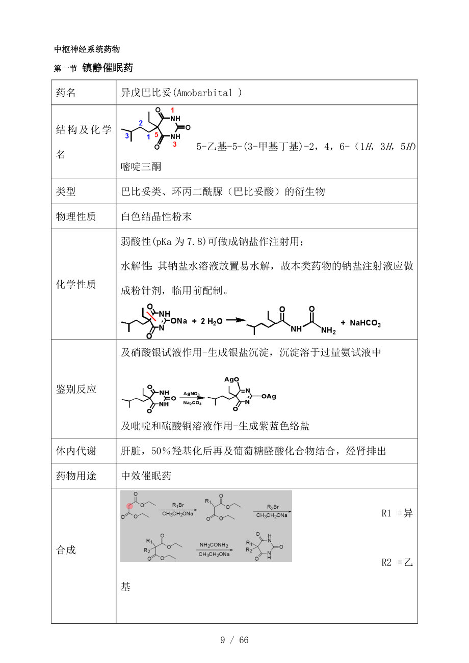 药物化学重点笔记打印.doc_第1页