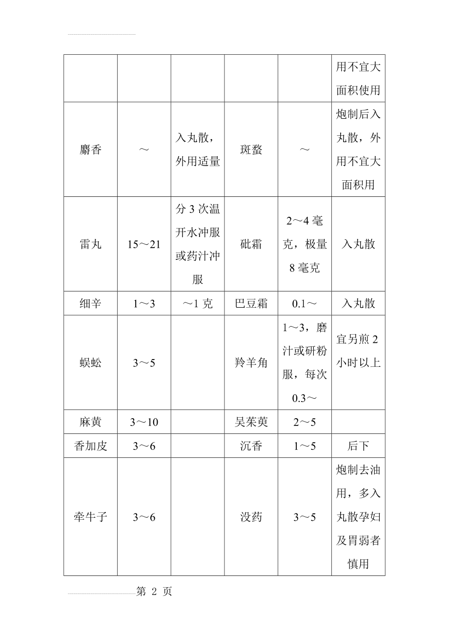 常用细贵中药及有毒中药的用法用量(4页).doc_第2页