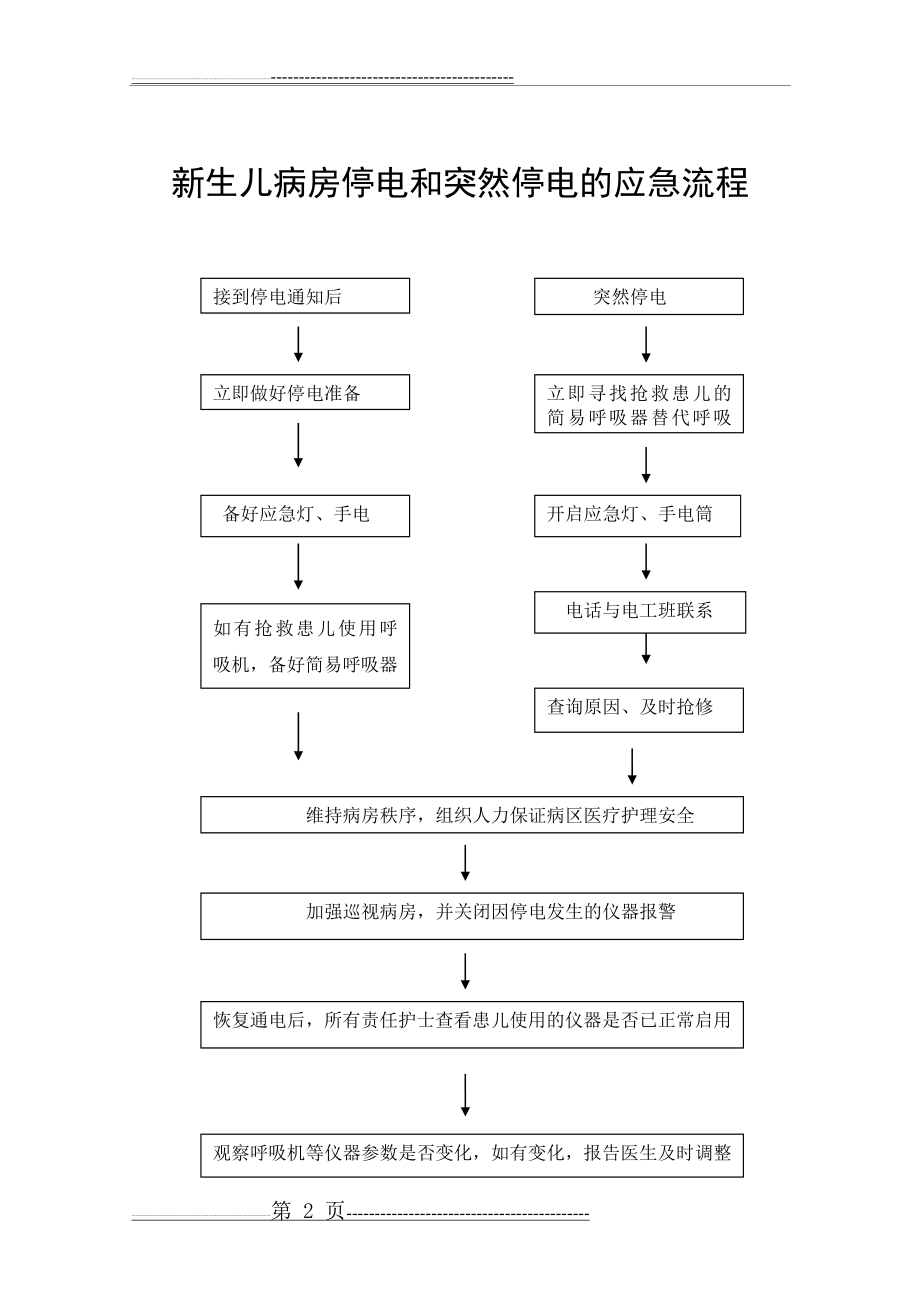 新生儿监护病房应急预案和流程应急预案_Microsoft_Word_文档_(2)(14页).doc_第2页