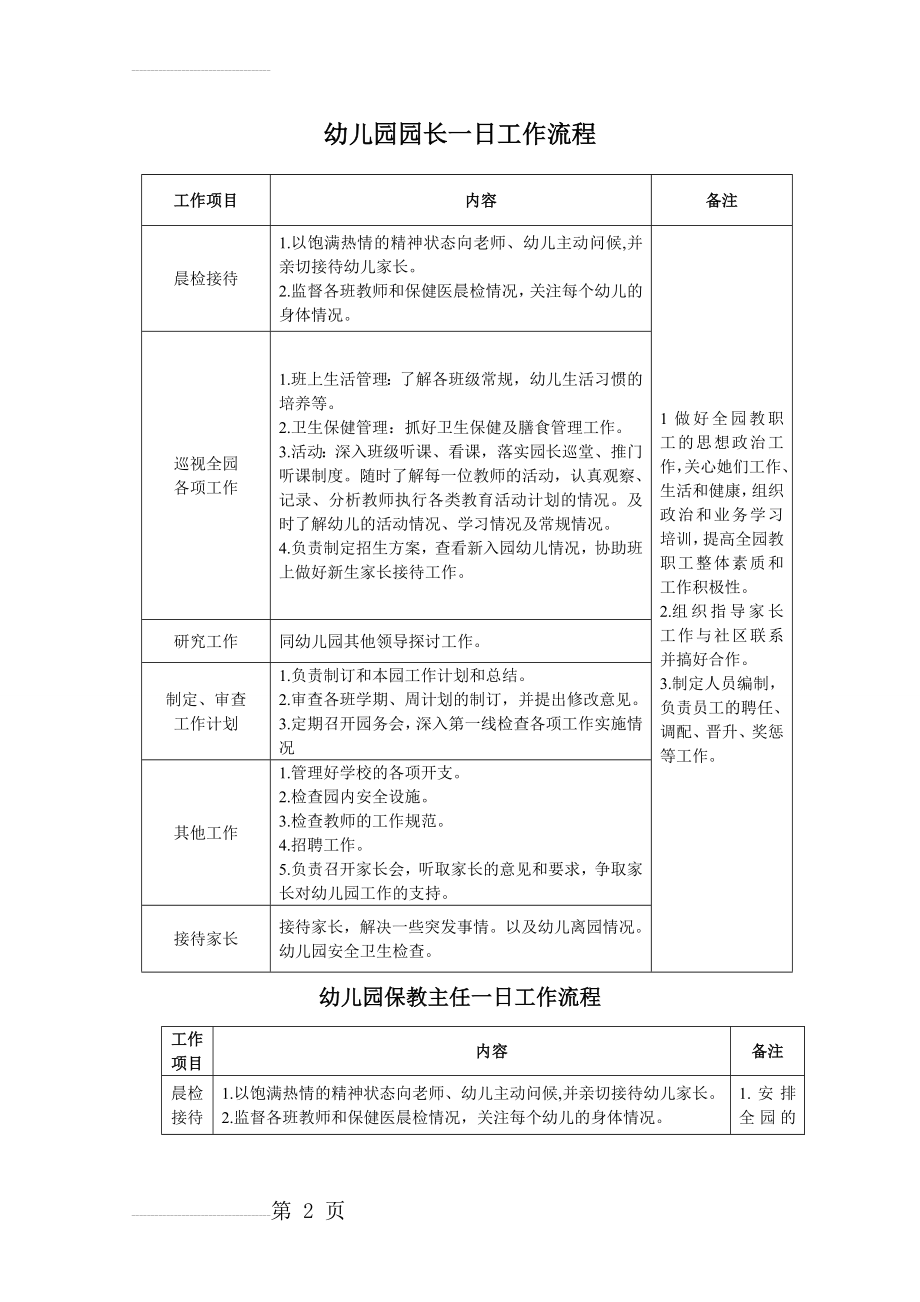 幼儿园园长、保教主任、后勤主任一日工作流程及内容(4页).doc_第2页