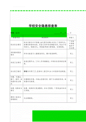 学校安全隐患排查表(3页).doc