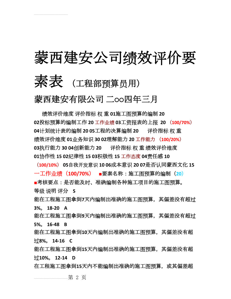 工程部预算员绩效考核表7(9页).doc_第2页