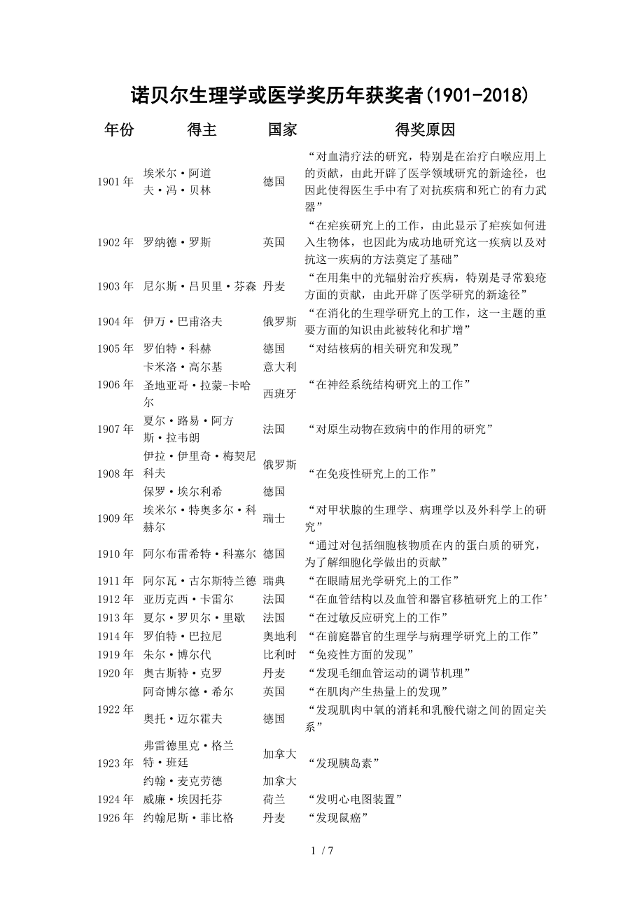 历届诺贝尔生理学或医学奖获奖者2018版.doc_第1页