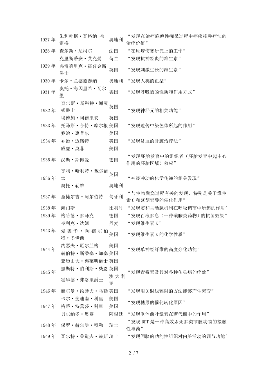 历届诺贝尔生理学或医学奖获奖者2018版.doc_第2页