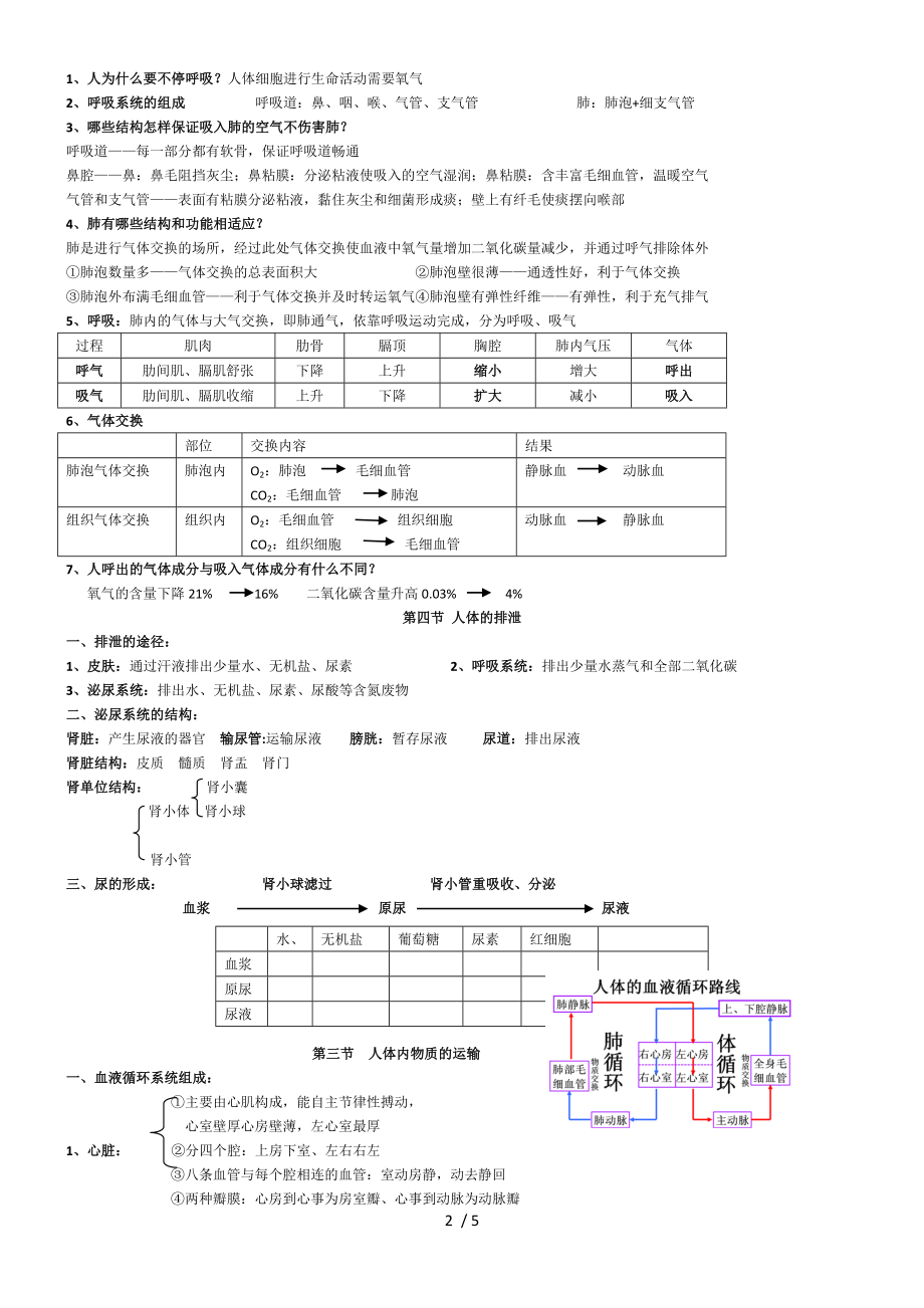 第五章人体的物质和能量转化知识点整理.doc_第2页