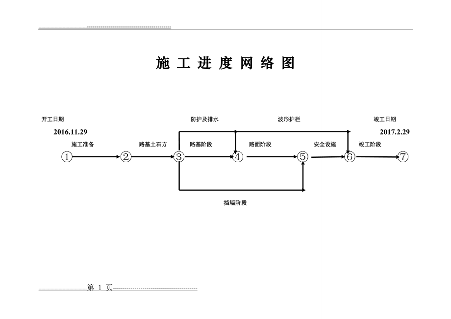 施工进度网络计划图(6页).doc_第1页