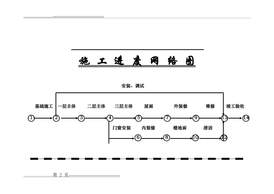 施工进度网络计划图(6页).doc_第2页