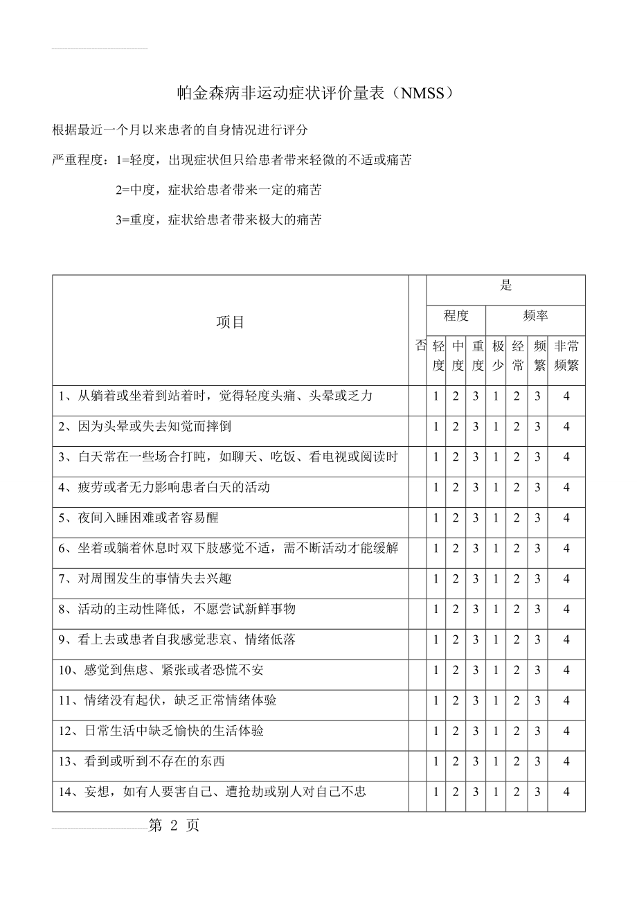 帕金森病非运动症状评价量表-NMSS(3页).doc_第2页