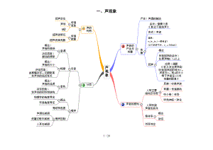 初中物理单元思维导图清晰.docx