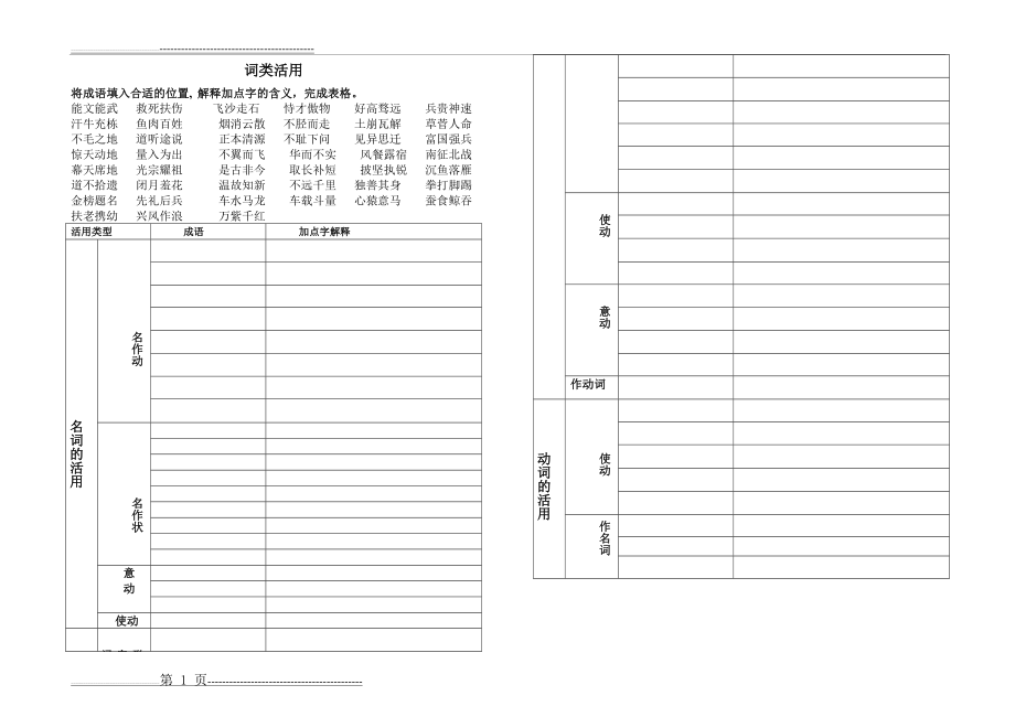 成语中的词类活用(2页).doc_第1页