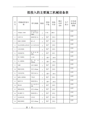 拟投入的主要施工机械设备表(3页).doc