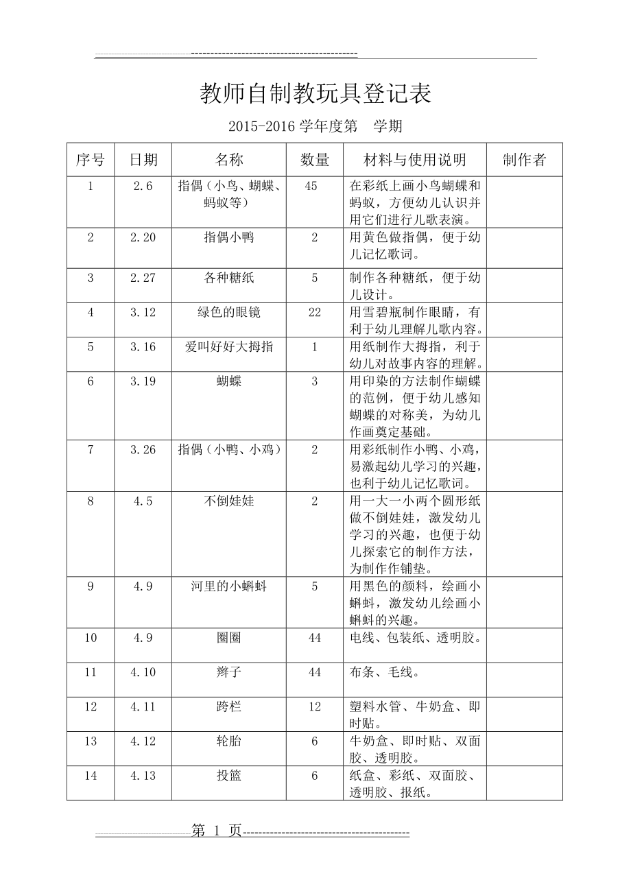 教师自制教玩具登记表(3页).doc_第1页