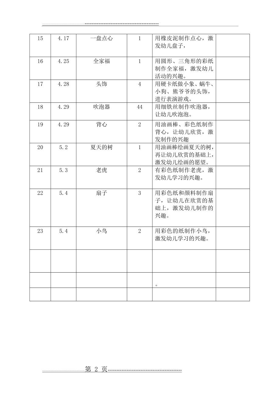 教师自制教玩具登记表(3页).doc_第2页