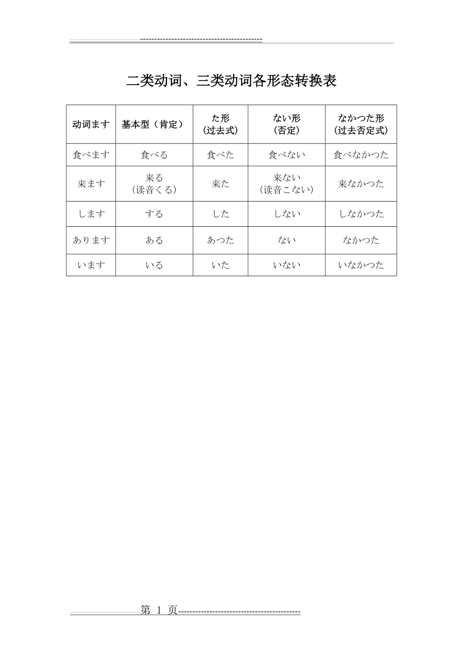 日语二类动词三类动词变形表(1页).doc_第1页