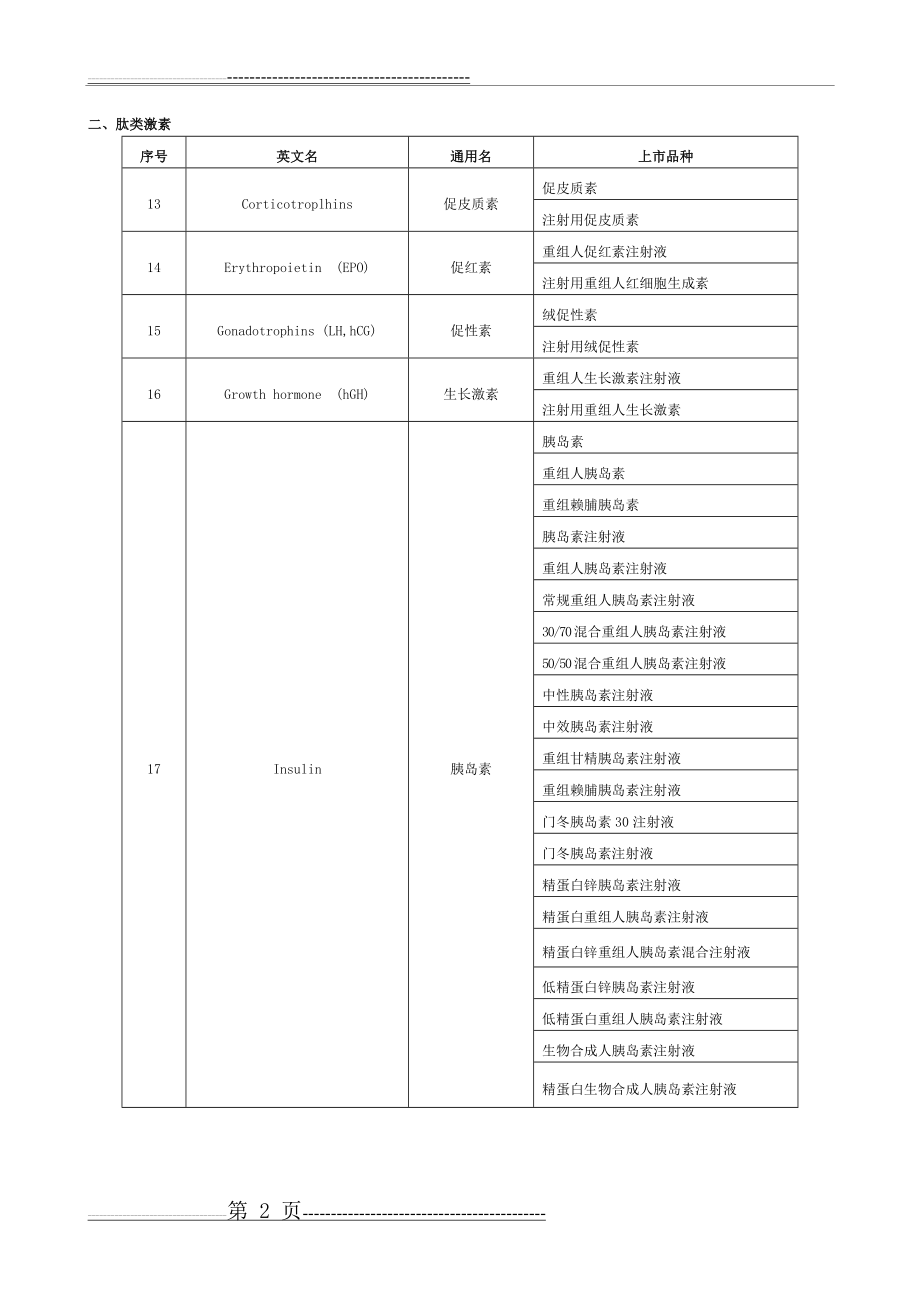 我国批准上市的蛋白同化制剂、肽类激素品种(2页).doc_第2页