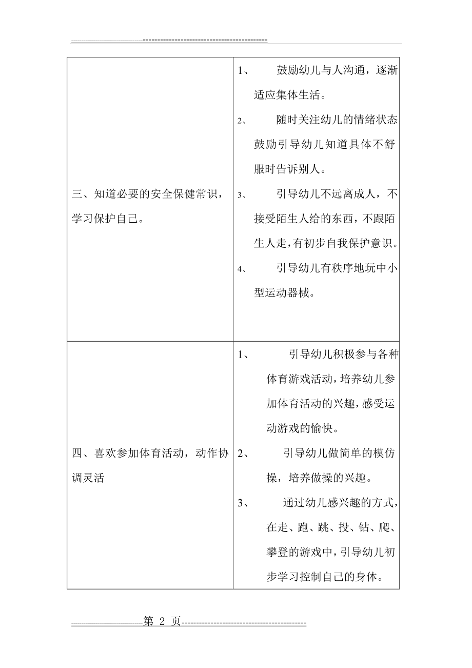 托班五大领域目标(20页).doc_第2页