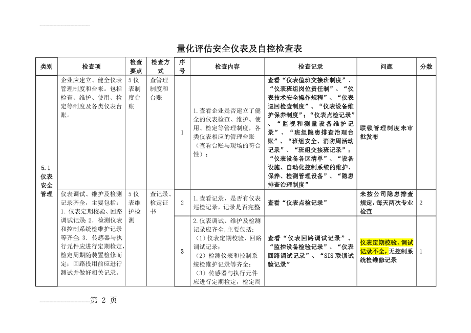 安全仪表及自控检查表(8页).doc_第2页