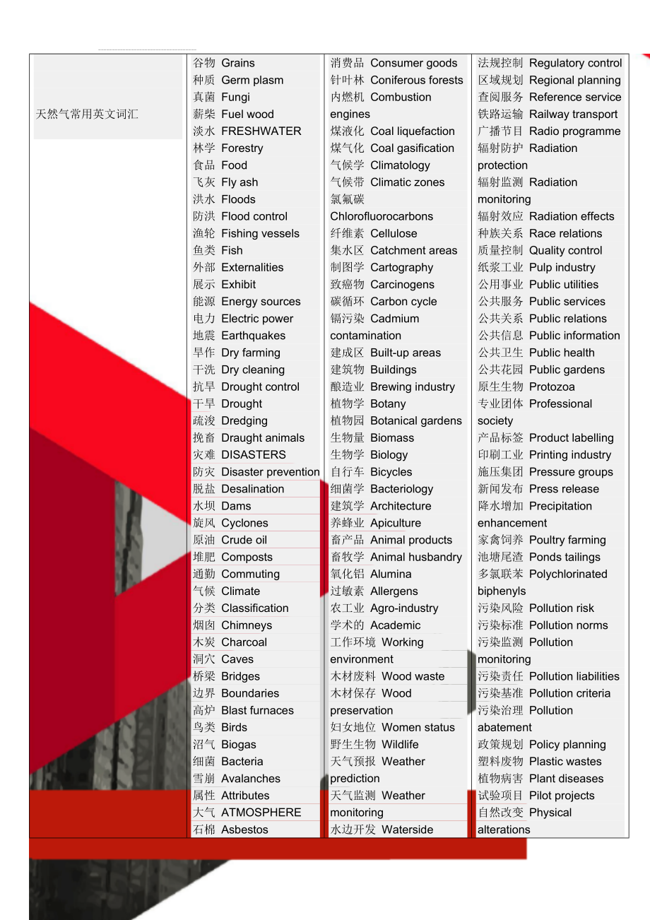 天然气常用英文词汇(9页).doc_第1页