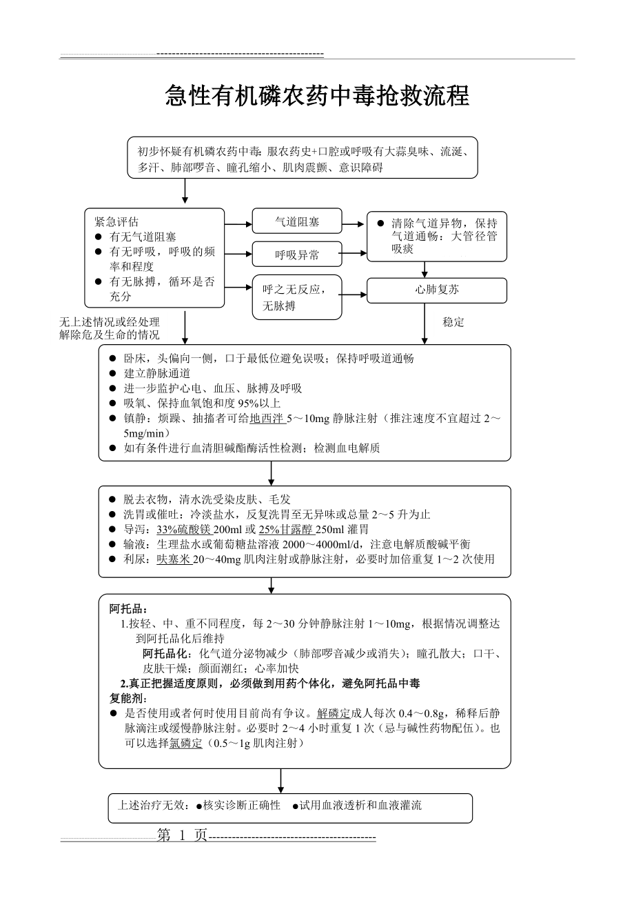 急性有机磷农药中毒抢救流程(1页).doc_第1页