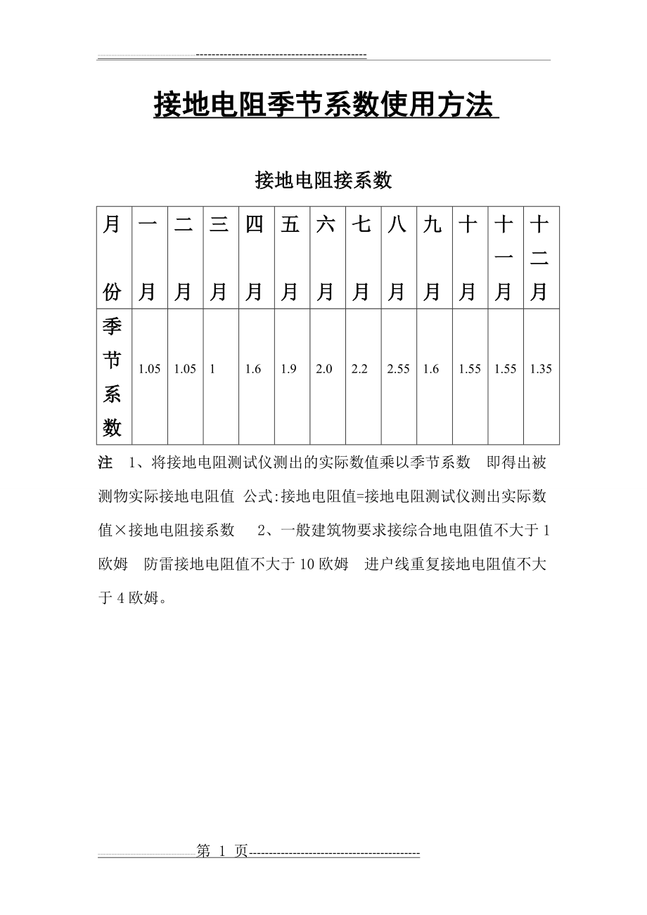 接地电阻季节系数(1页).doc_第1页