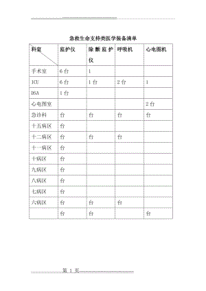 急救生命支持类医学装备清单(1页).doc