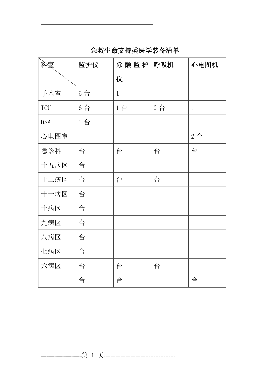 急救生命支持类医学装备清单(1页).doc_第1页