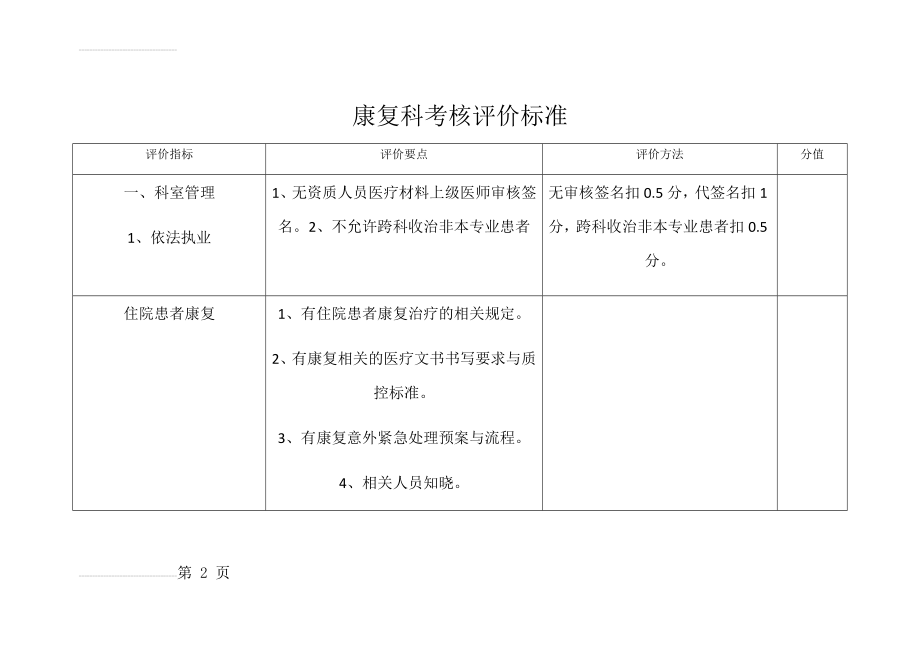 康复科考核评价标准(5页).doc_第2页