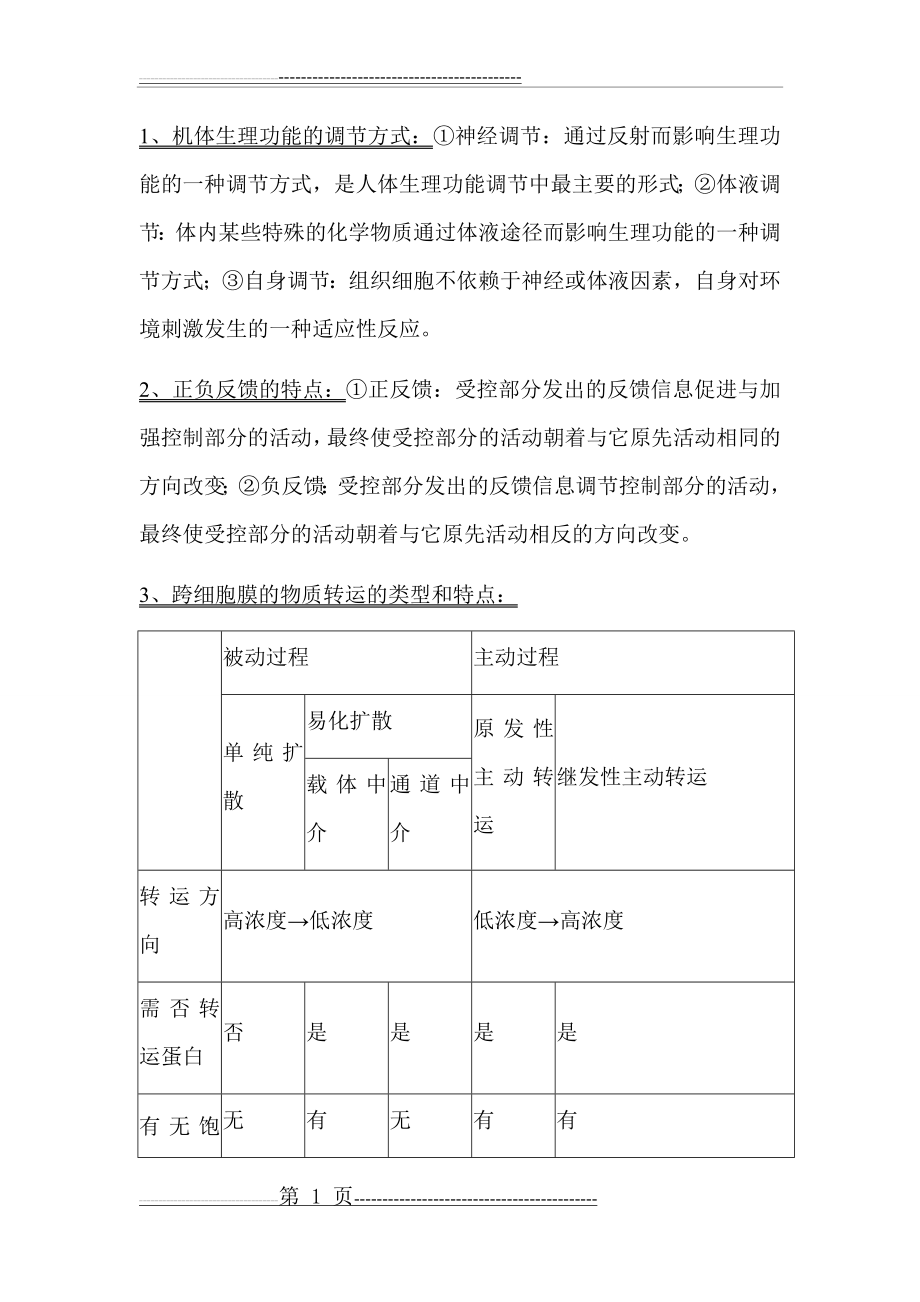 护理 本科 学位 考试 生理学 简答题 问答题(22页).doc_第1页