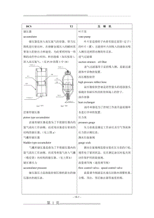 日语专业术语(27页).doc