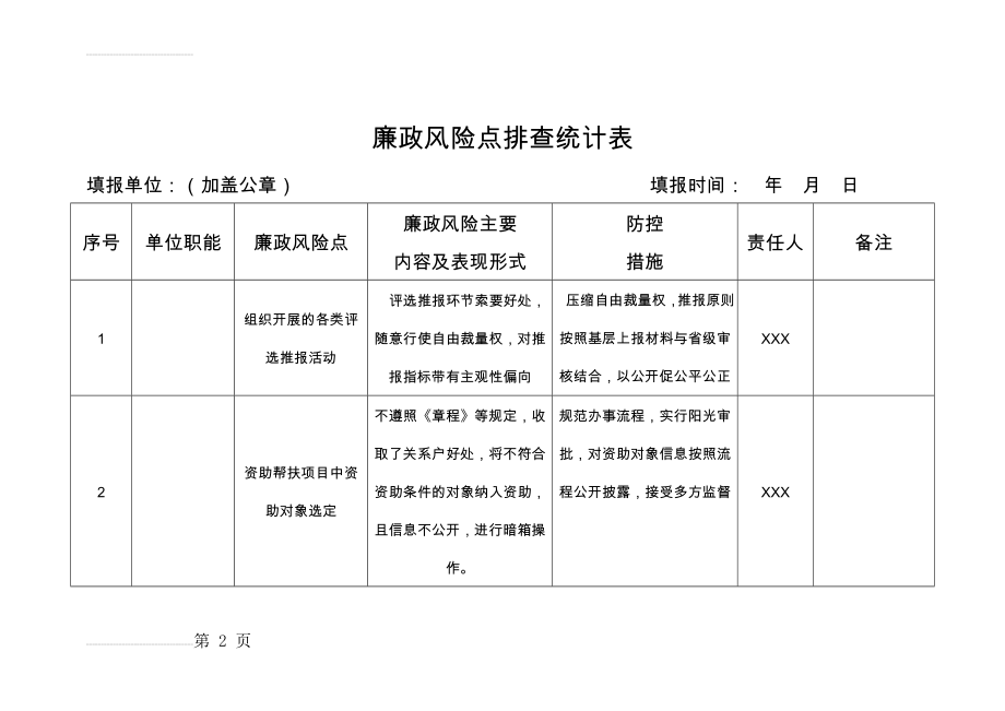 廉政风险点排查统计表(2页).doc_第2页