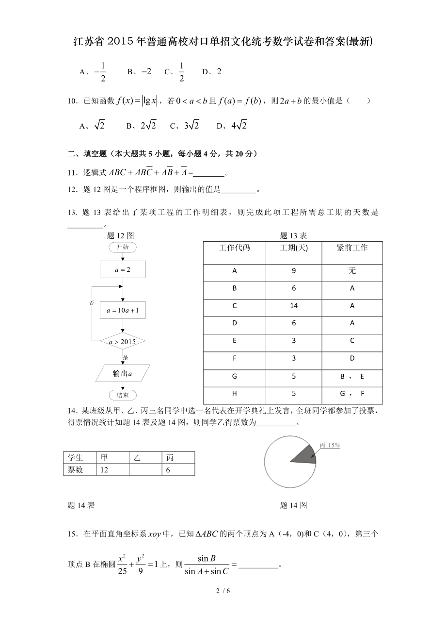 江苏省2015年普通高校对口单招文化统考数学试卷和答案.doc_第2页