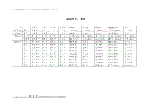 日语动词变形一览表(1页).doc